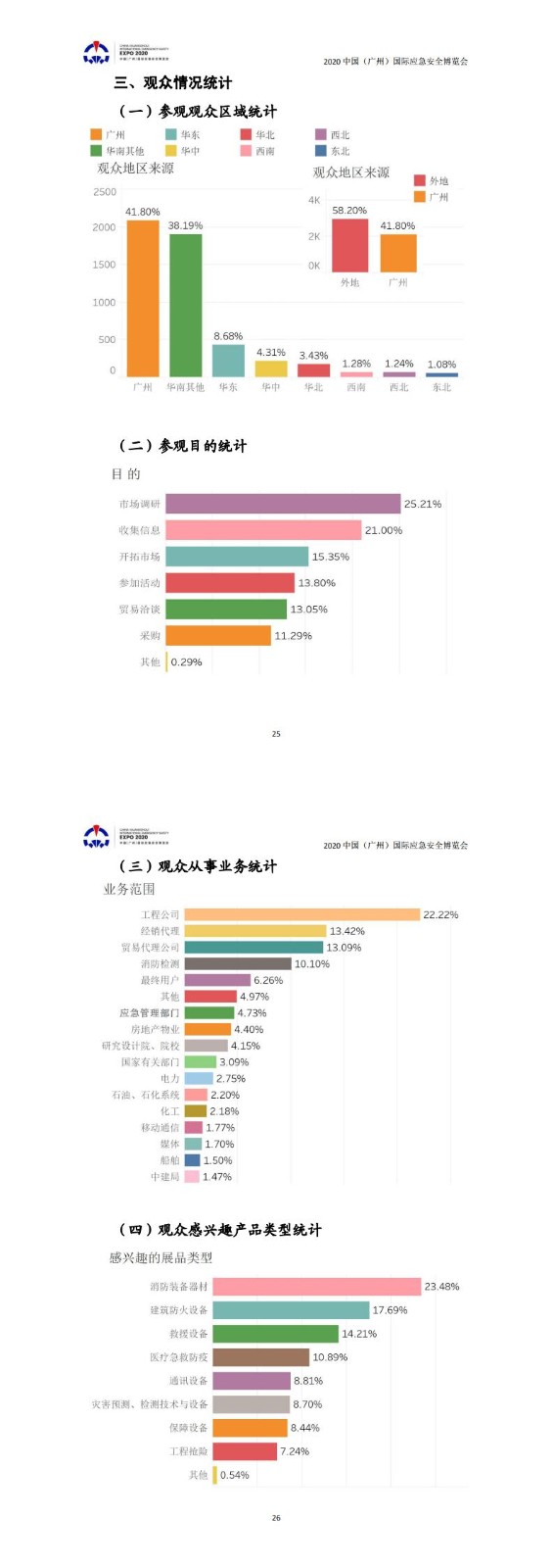 廣州國際應(yīng)急安全博覽會
